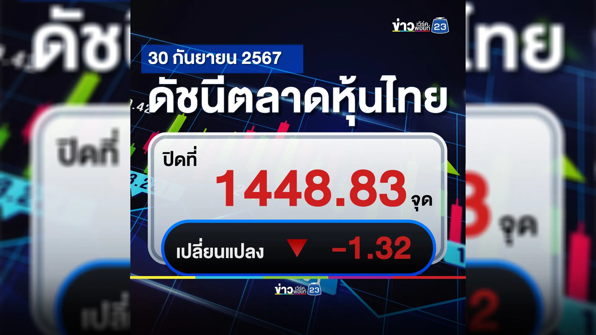 เช็กที่นี่!"ตลาดหุ้นไทย"วันนี้ ปิดตลาด -1.32 จุด