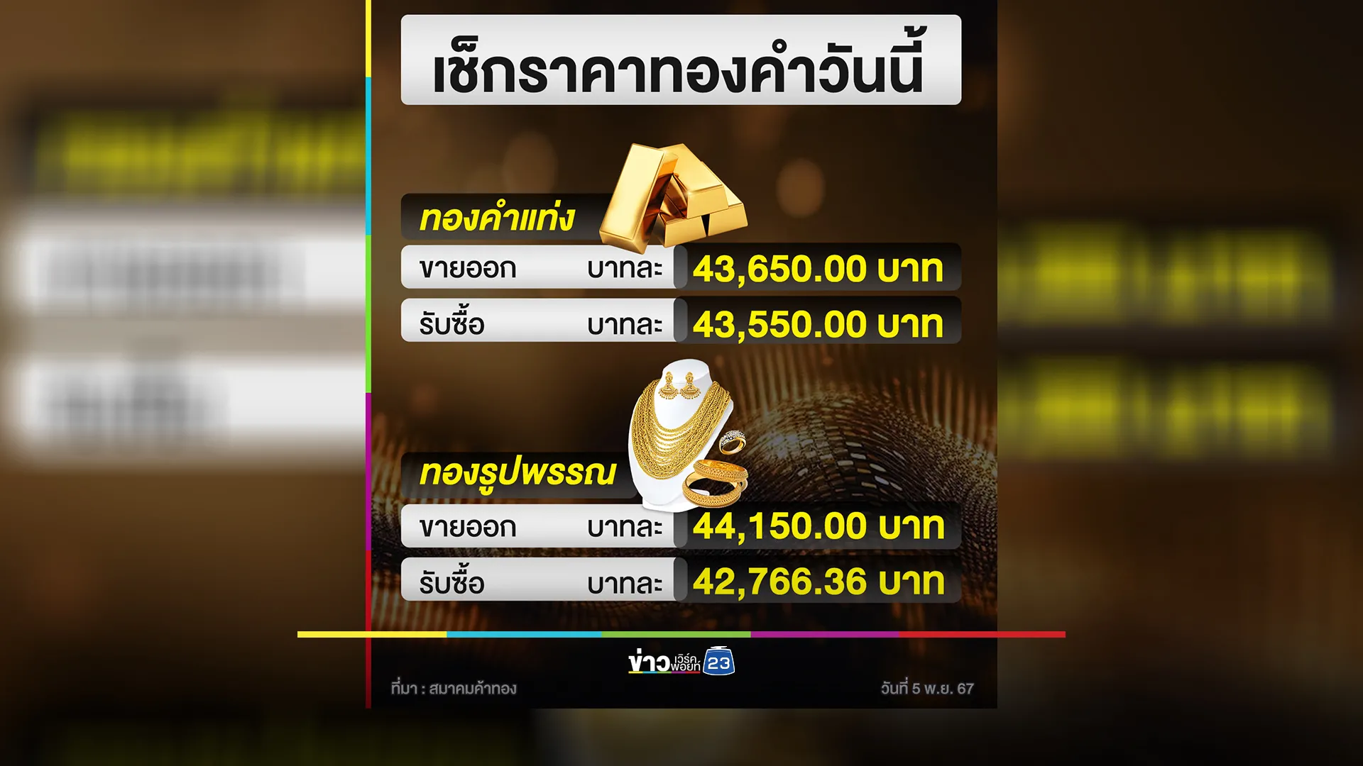 เช็กเลย! "ราคาทองคำ"วันนี้ 5 พ.ย. 67 ราคาลงต่อเนื่อง