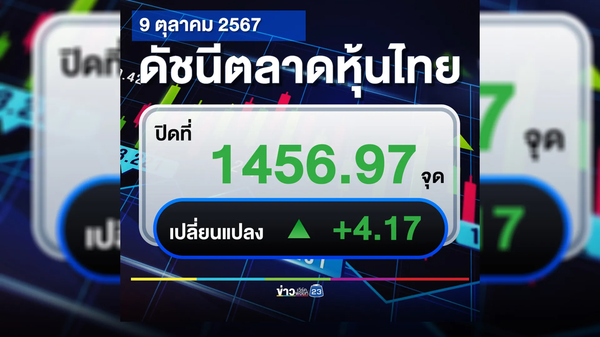 เช็กที่นี่!"ตลาดหุ้นไทย"วันนี้ ปิดตลาดหุ้นขยับขึ้น ! 