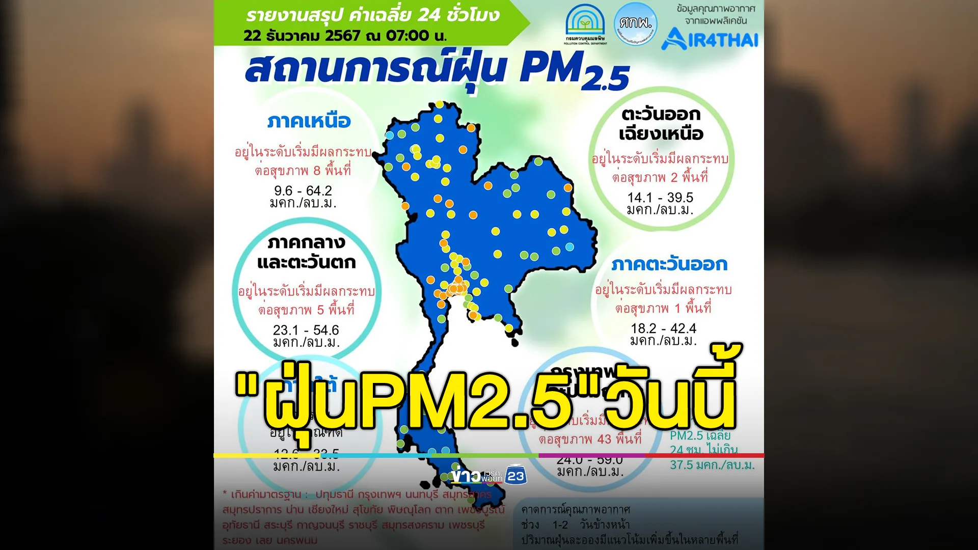 "ฝุ่นPM2.5"วันนี้ กินค่ามาตรฐาน 22 จังหวัด ภาคเหนือสุดอ่วม