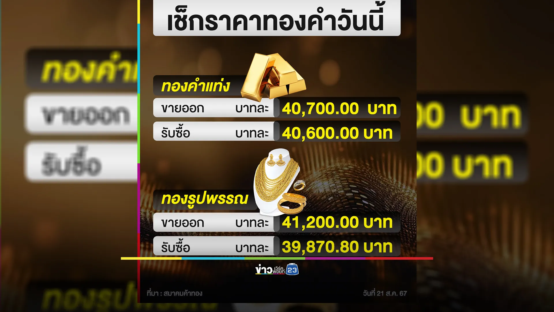 เช็ก"ราคาทองคำ"ปิดตลาดวันนี้ ราคาร่วง! 