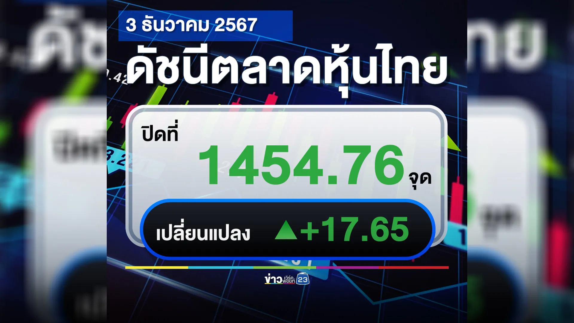 อัปเดต"ตลาดหุ้นไทย"วันนี้ 3 ธ.ค. 67 ปิดตลาดราคาพุ่งต่อเนื่อง