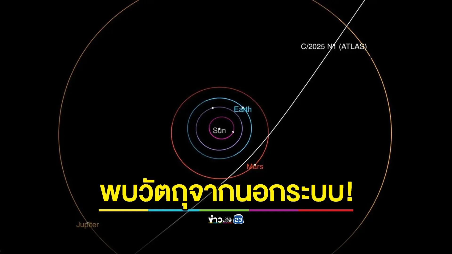‘3I/ATLAS’ ดาวหางข้ามจักรวาล โคจรเฉียดดาวอังคาร 