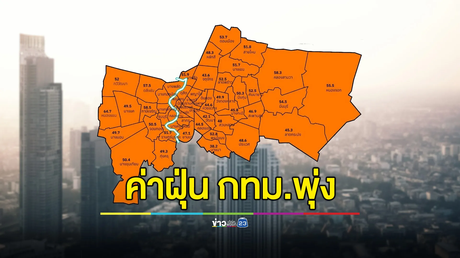 ค่าฝุ่น กทม. พุ่งเกินมาตรฐานทุกพื้นที่ ติดอันดับ 9 ของโลก