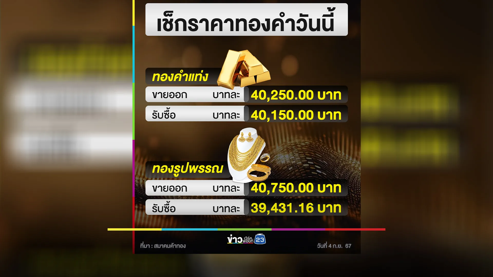 "ราคาทองคำ"ปิดตลาดวันนี้ ราคาร่วงแรง!