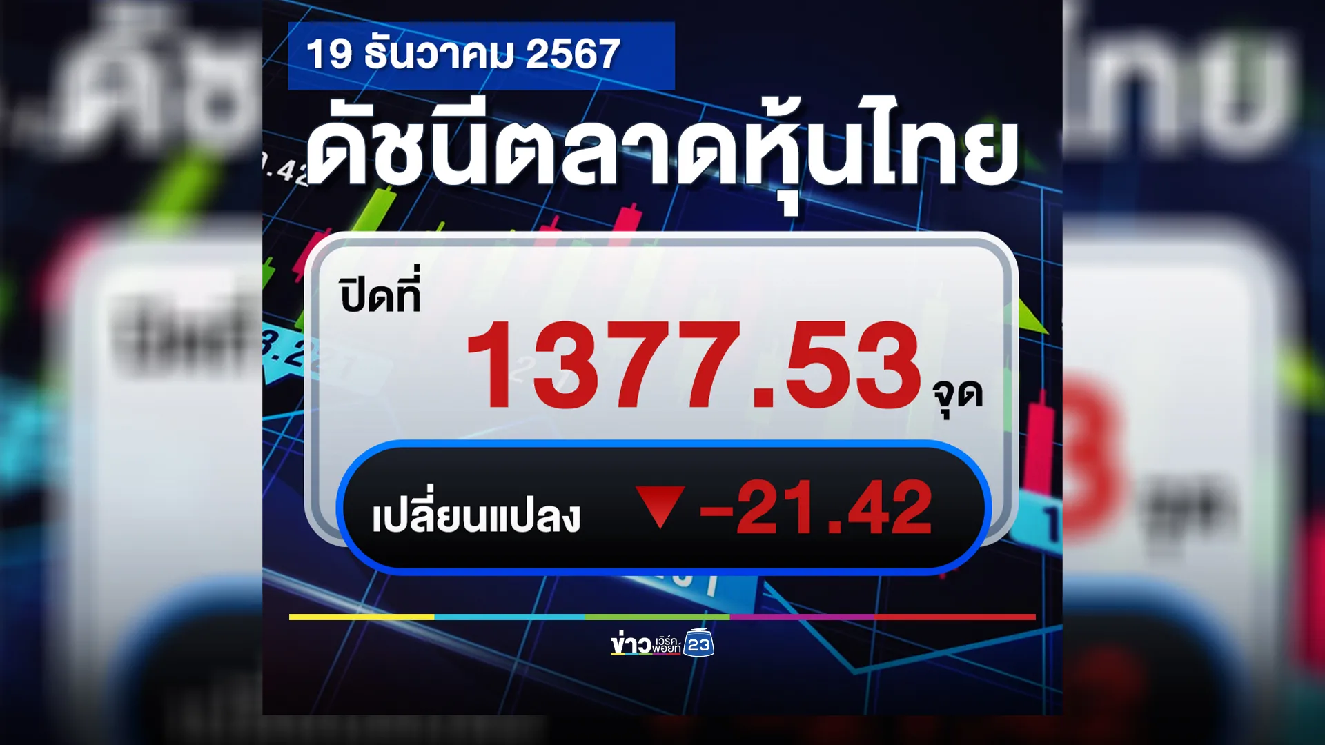 กลับมาร่วงอีก!"หุ้นไทย"ปิดตลาดวันนี้ 19 ธ.ค. 67 