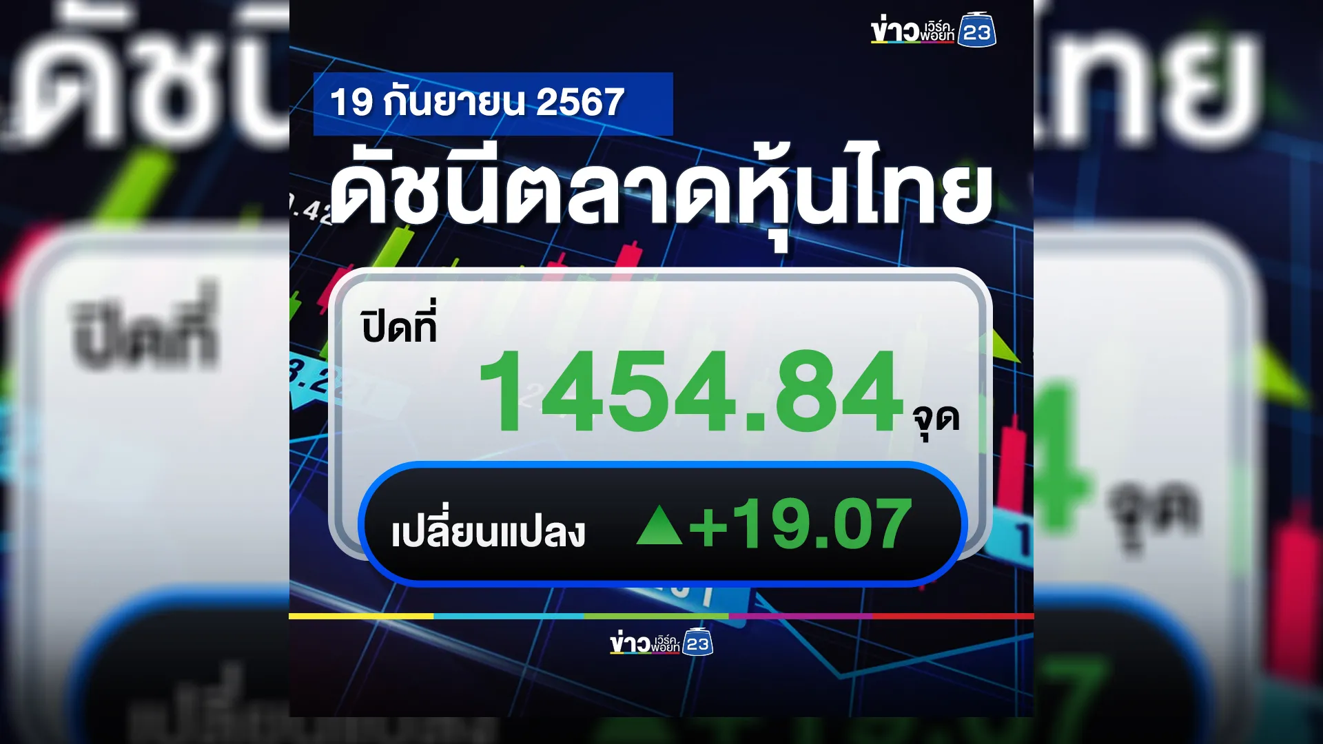 เช็กที่นี่!"ตลาดหุ้นไทย"วันนี้ ปิดตลาด +19.07 จุด