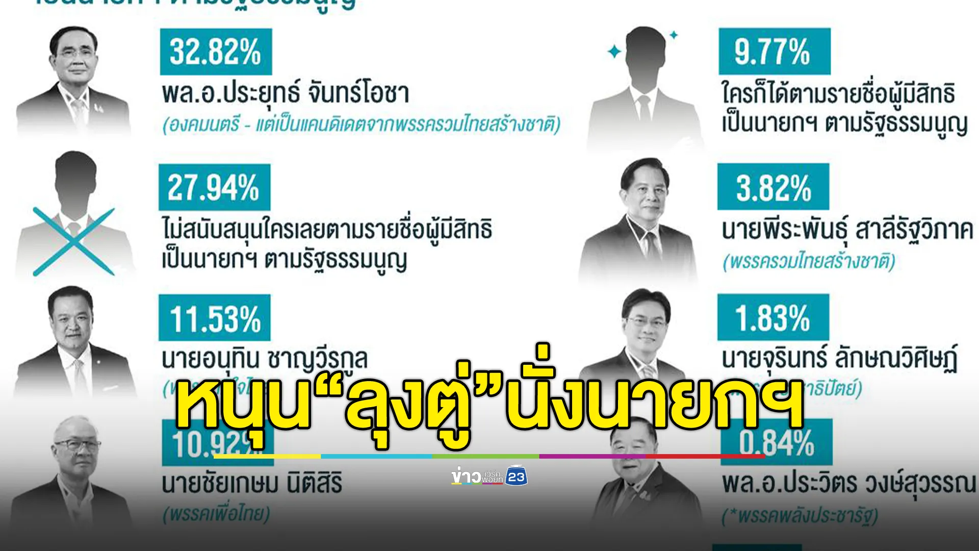 “นิด้าโพล”เผยผลการสำรวจ“การเมืองไทย ไปต่อแบบไหนดี”