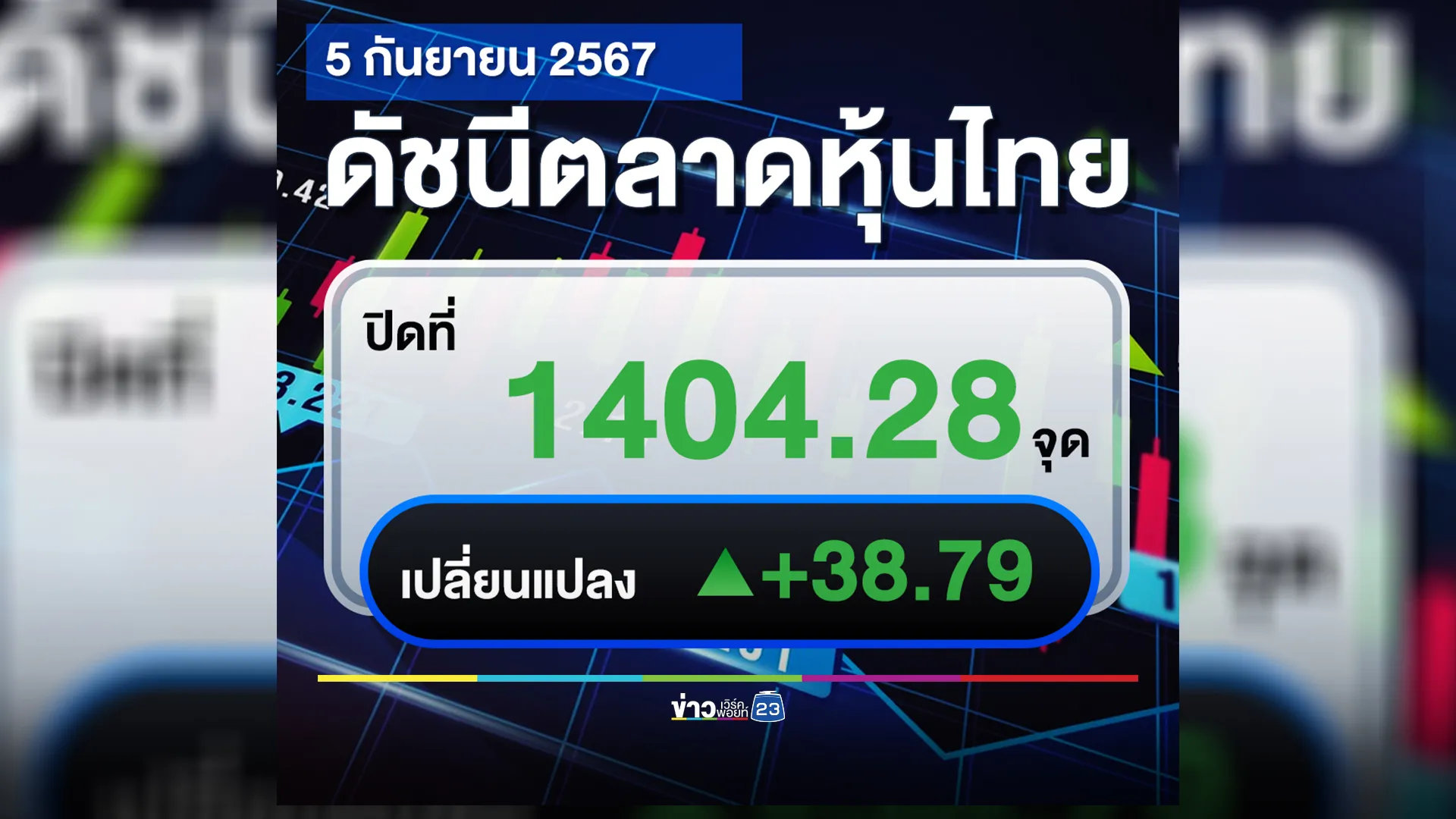 เช็กที่นี่!"ตลาดหุ้นไทย"วันนี้ ปิดตลาด +38.79 จุด