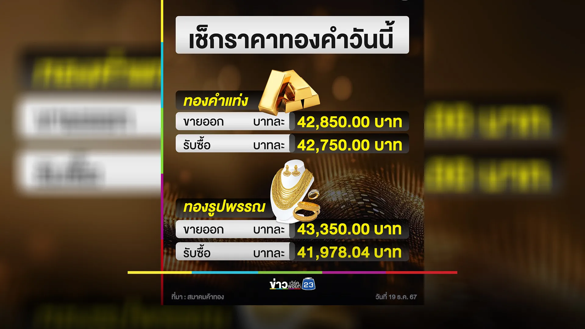 อัปเดต! ตลาด"ราคาทองคำ"วันนี้ 19 ธ.ค. 67 ปิดตลาดราคาร่วง 