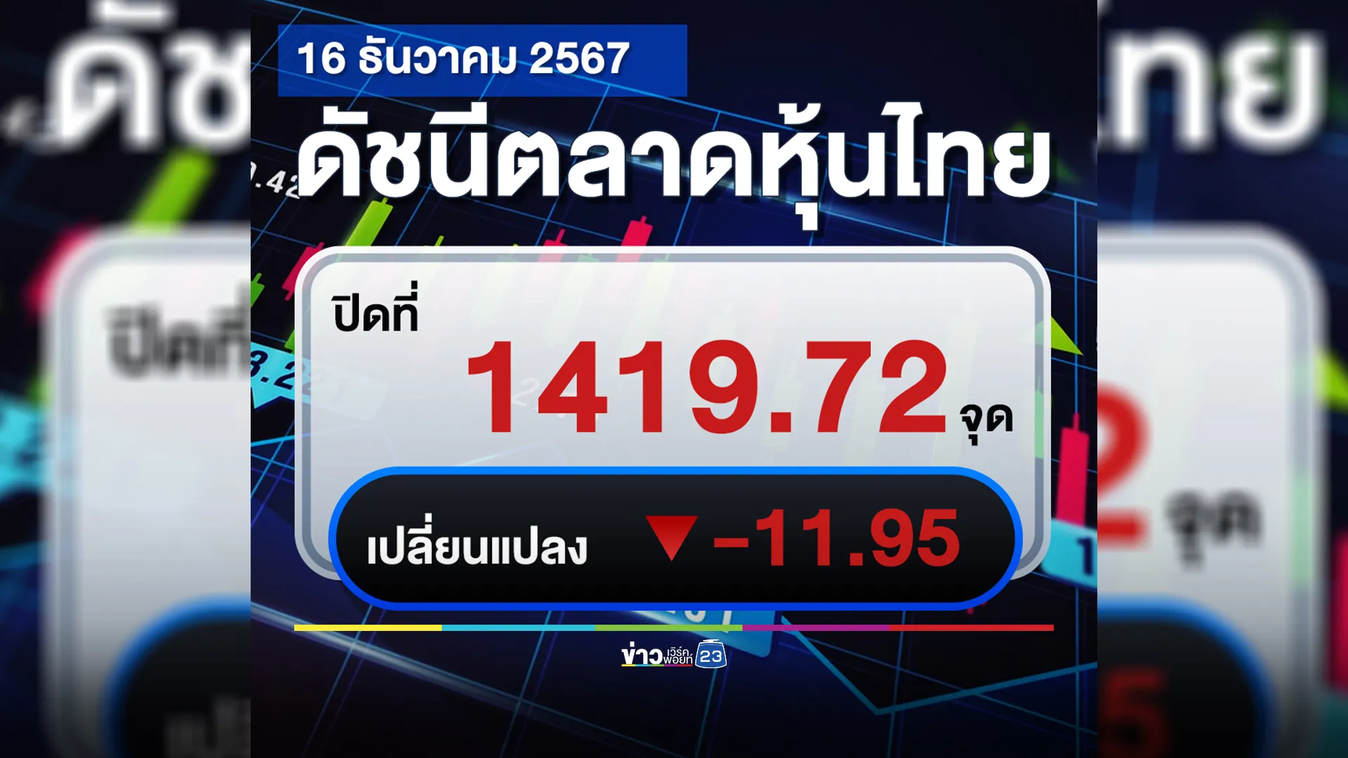 อัปเดต"ตลาดหุ้นไทย"วันนี้ 16 ธ.ค. 67 ปิดตลาดราคาร่วงอีก