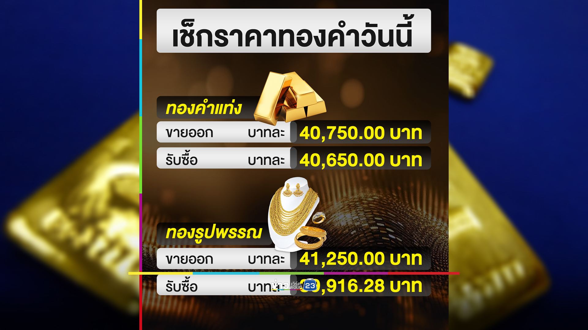 เช็กที่นี่"ราคาทองคำ"วันแม่แห่งชาติ ราคาขึ้น! 