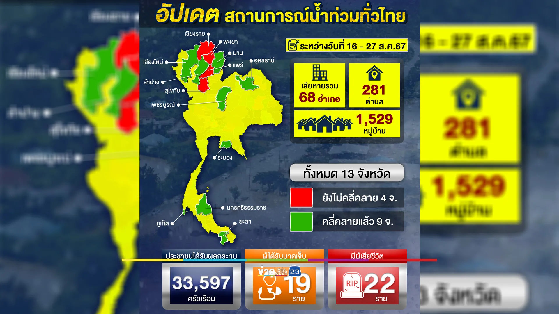 อัปเดต! สถานการณ์ "น้ำท่วม" ทั่วไทย 67 ยังท่วม 4 จว.