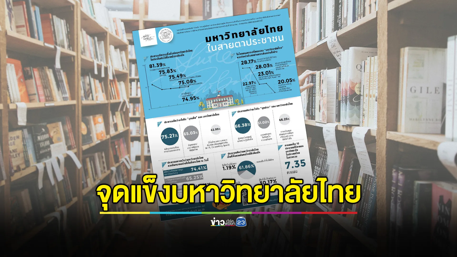 “มหาวิทยาลัยไทย” ในสายตาประชาชน