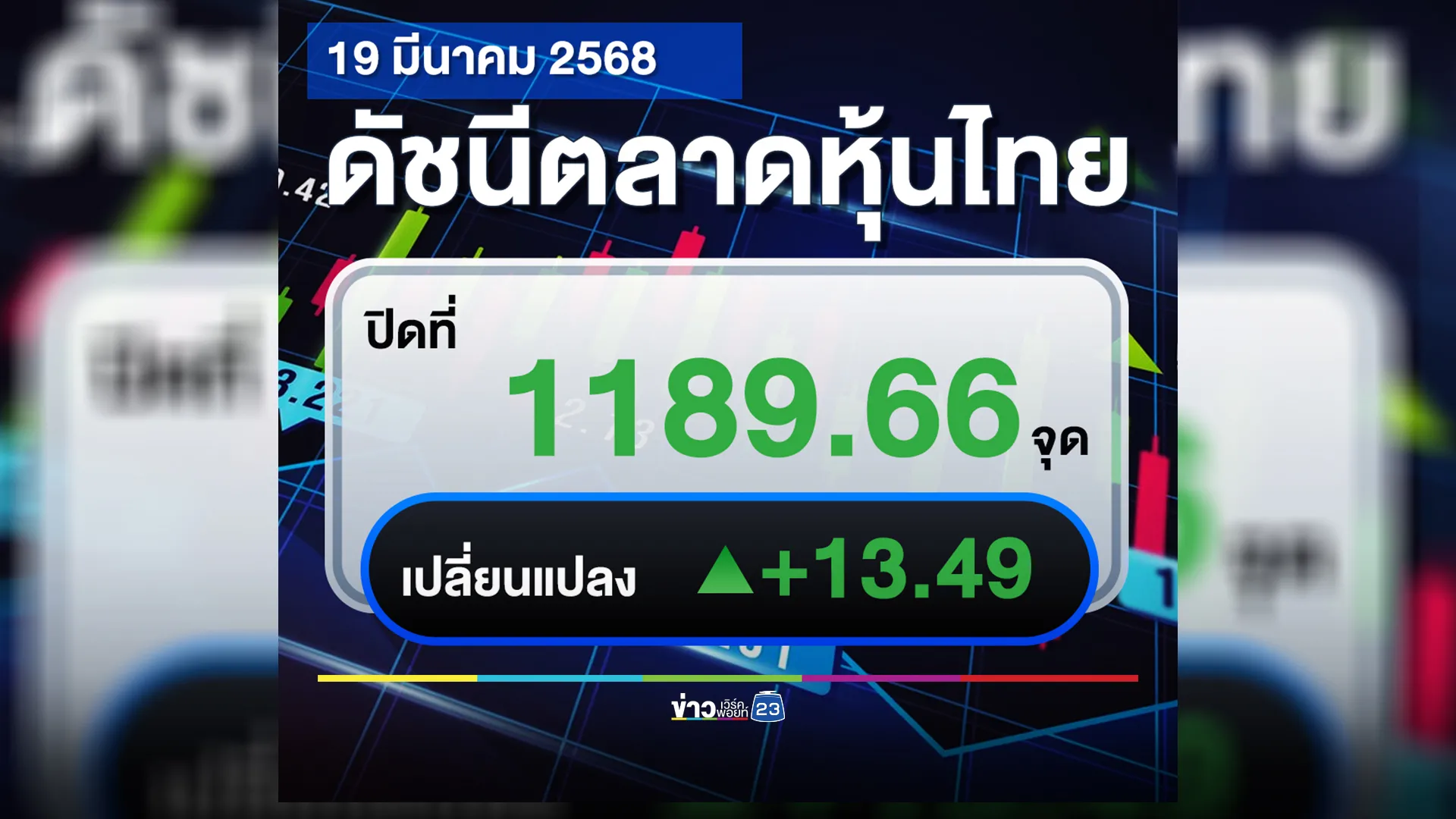 หุ้นไทยขยับขึ้นต่อเนื่อง ปิด"ตลาดหุ้นไทย"วันนี้ +13.49 จุด