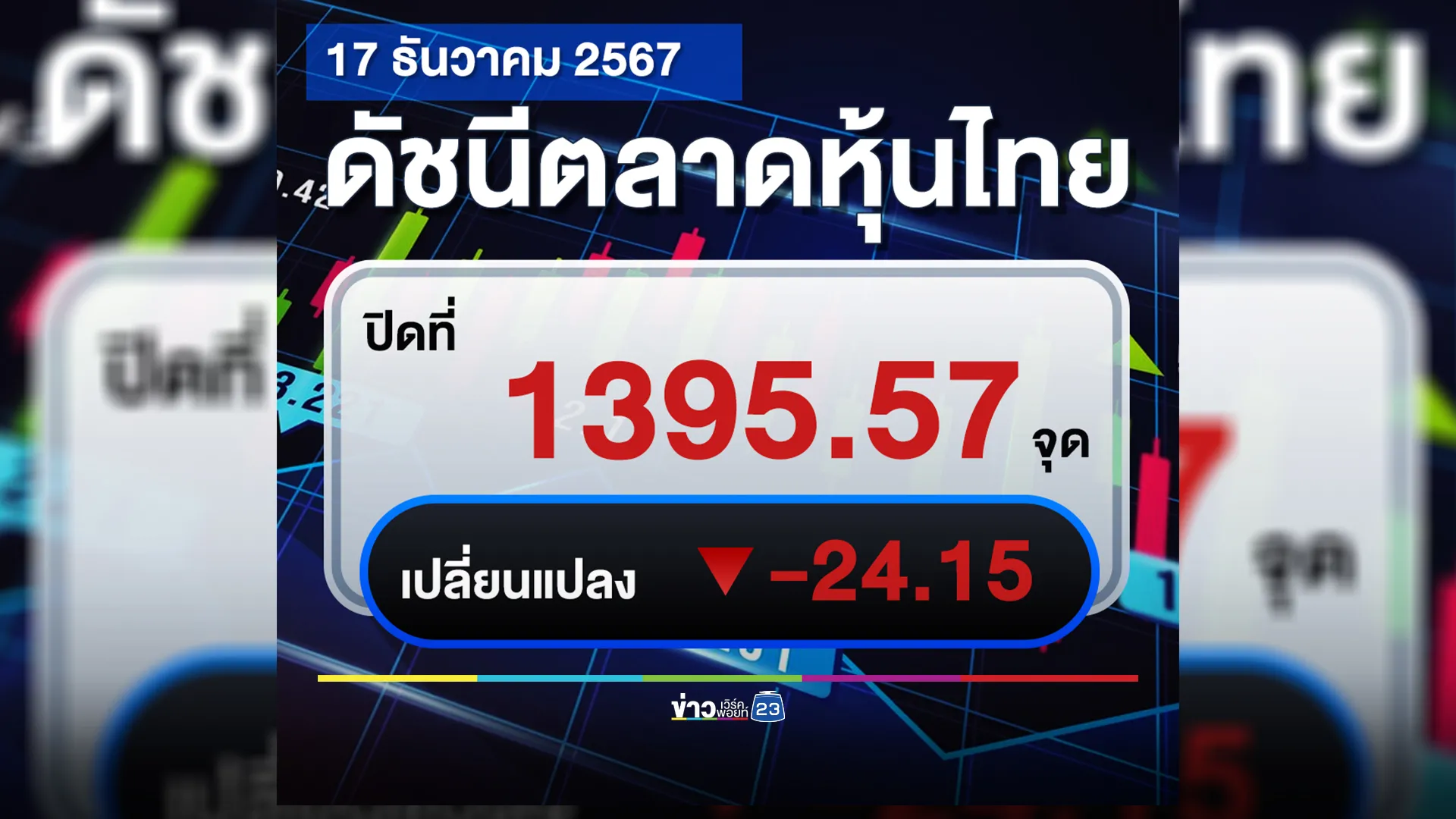 อัปเดต"ตลาดหุ้นไทย"วันนี้ 17 ธ.ค. 67 ปิดตลาดราคาร่วงหนัก