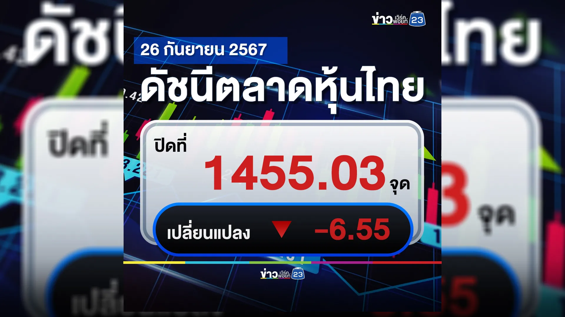 เช็กที่นี่!"ตลาดหุ้นไทย"วันนี้ ปิดตลาด -6.55 จุด