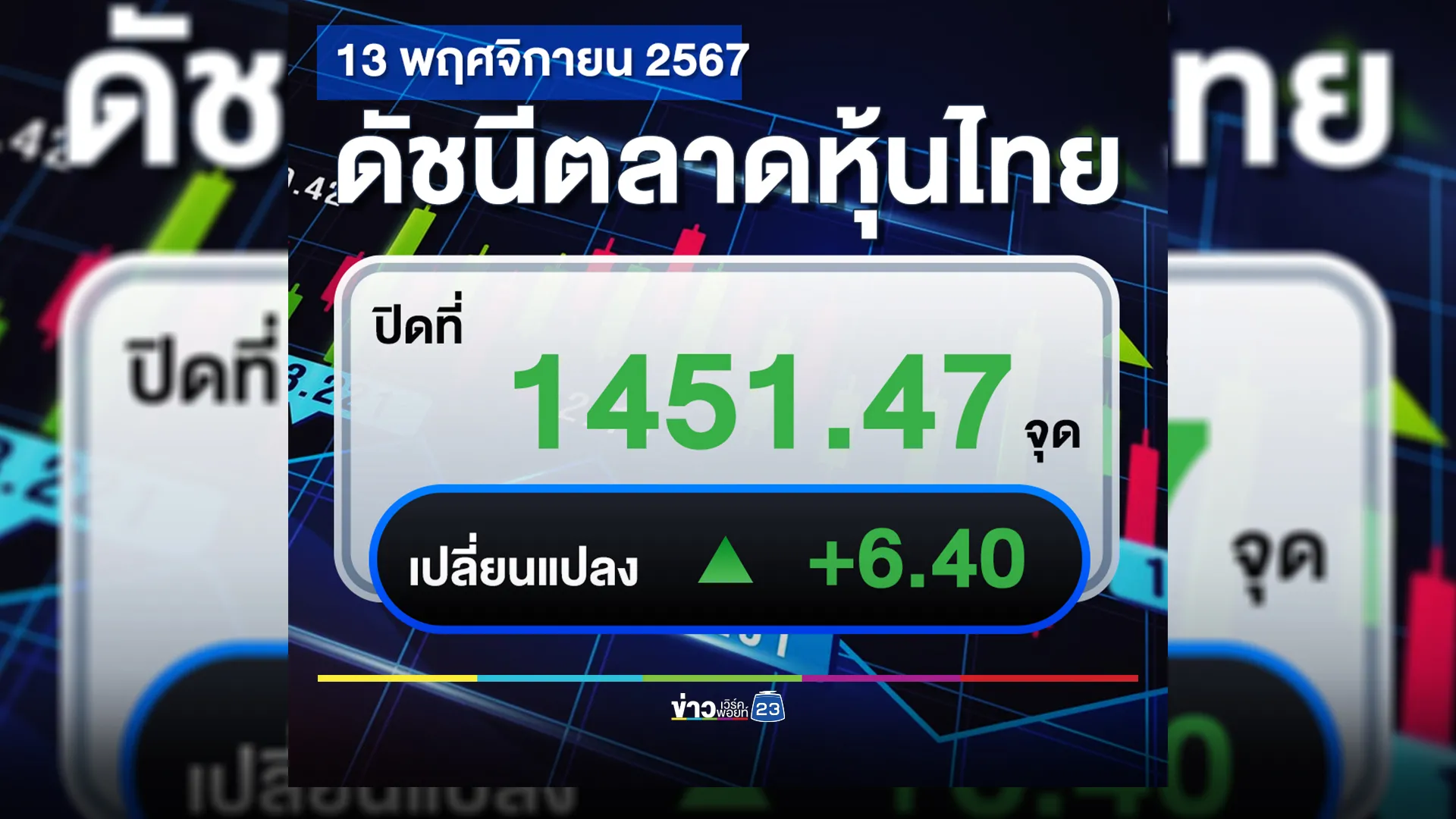 "ตลาดหุ้นไทย"วันนี้ 13 พ.ย. ปิดตลาดหุ้นกลับมาบวก