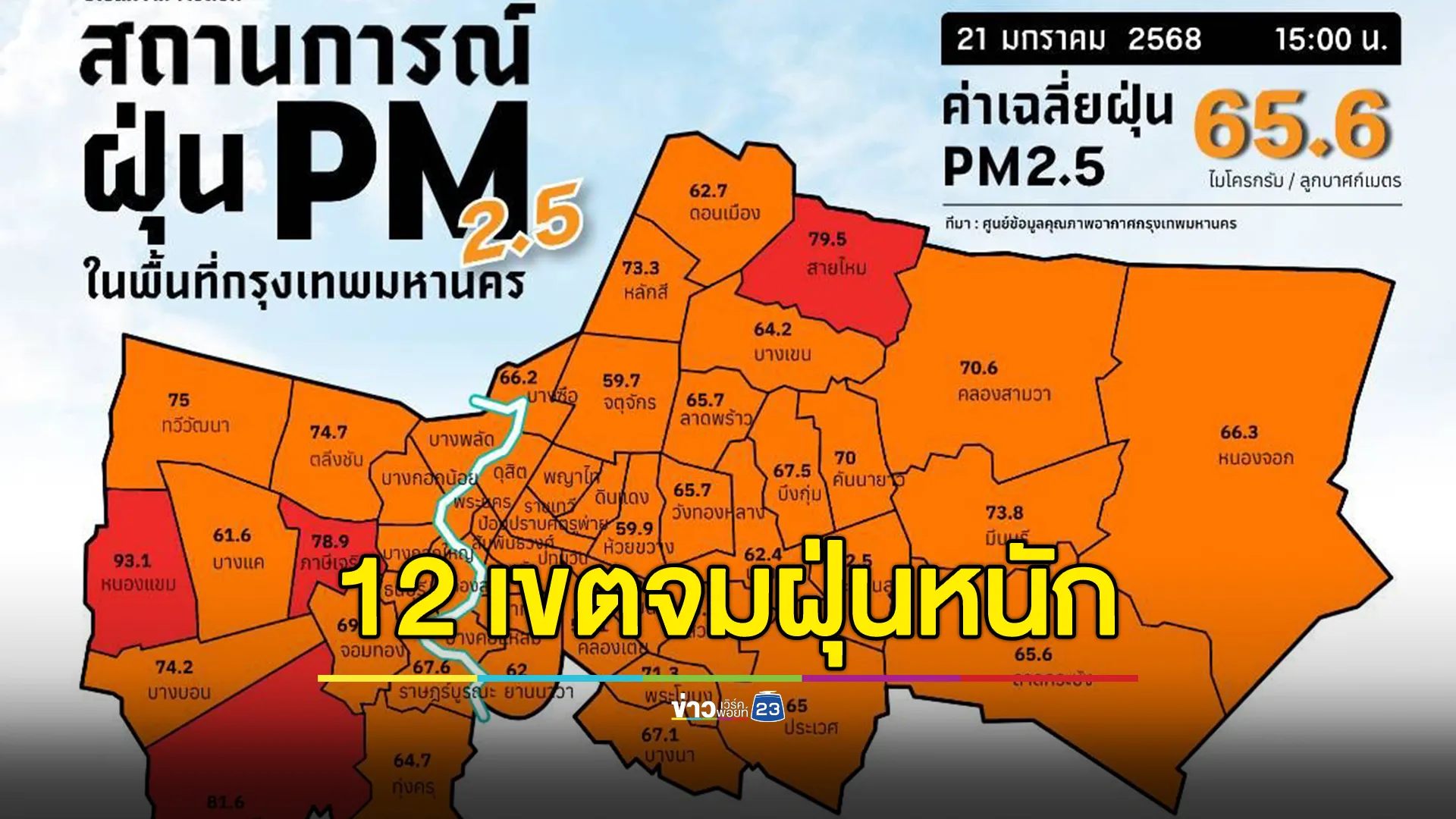 เปิด 12 อันดับเขตพื้นที่ กทม. เผชิญฝุ่น PM2.5 สูงสุด