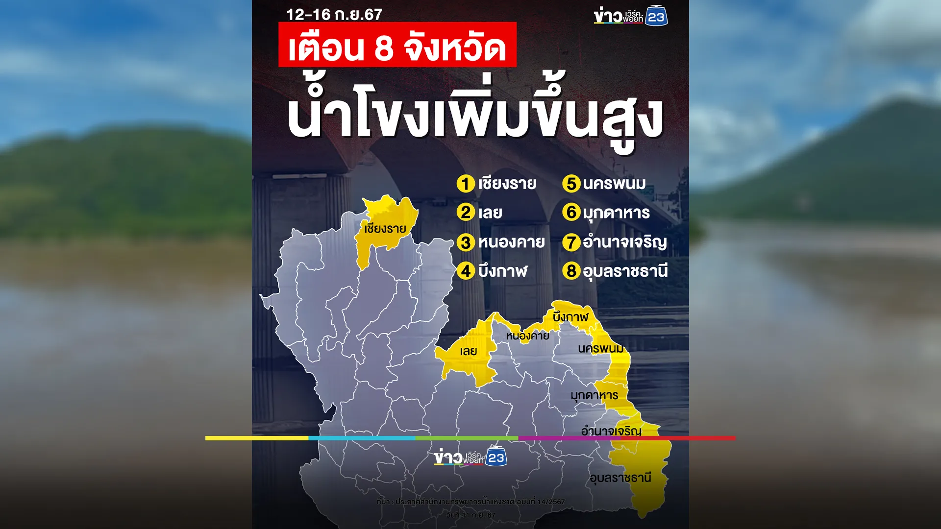 สทนช.แจ้งเตือน 8 จังหวัดภาคอีสาน แม่น้ำโขงมีแนวโน้มเพิ่มสูงขึ้น 