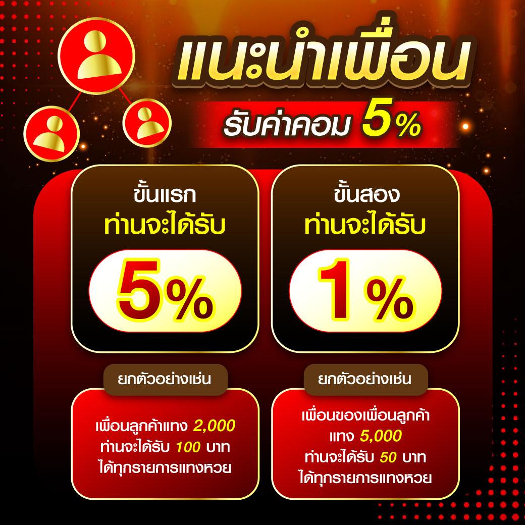 ติดต่อไลน์