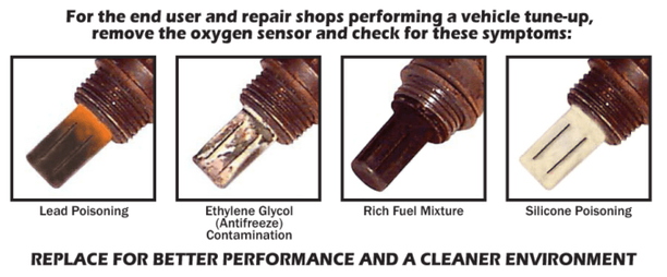 Fix P0420 / P0430 OBD II Error code: Meaning, Symptoms, Causes & Solutions-a088 #2-