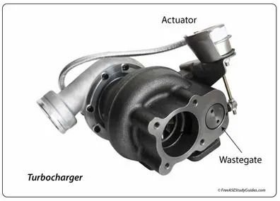 Turbocharger Wastegate Actuator Adjustment -8226 #1-