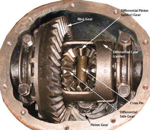 How to weld your rear differential -ec50 #1-