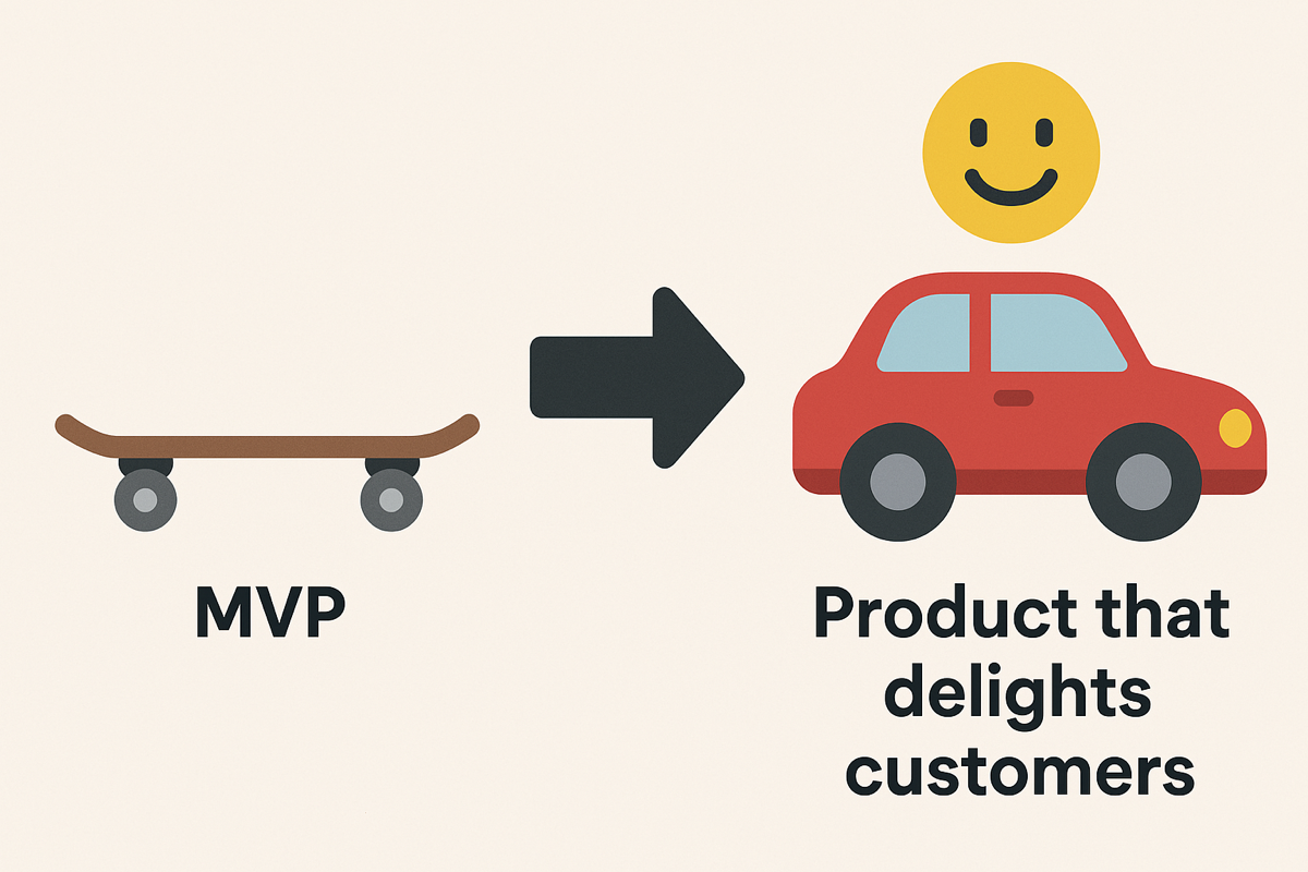 MVP validation results in products that delight users