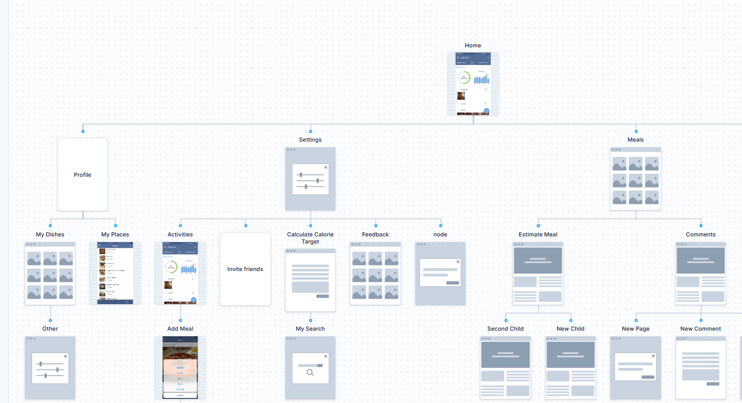 UserBit's visual sitemap