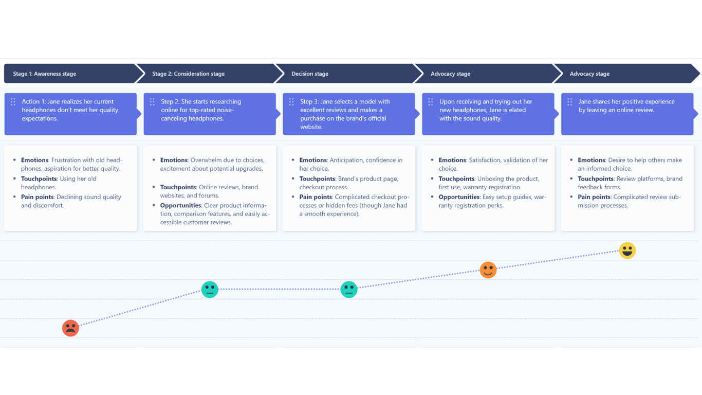 Visualizing Jane's Journey map