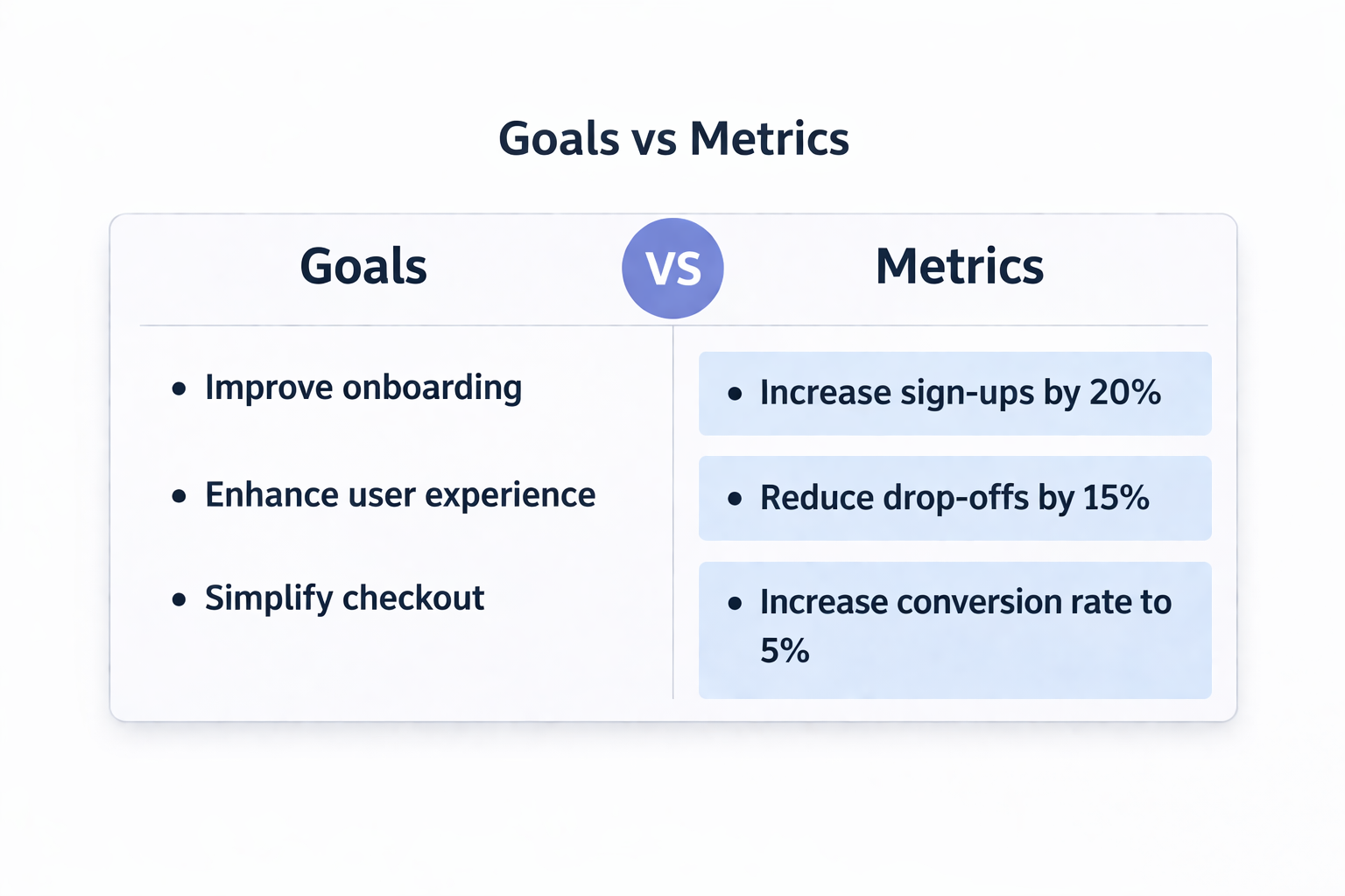A UX goal broken down into specific, measurable metrics that define success.