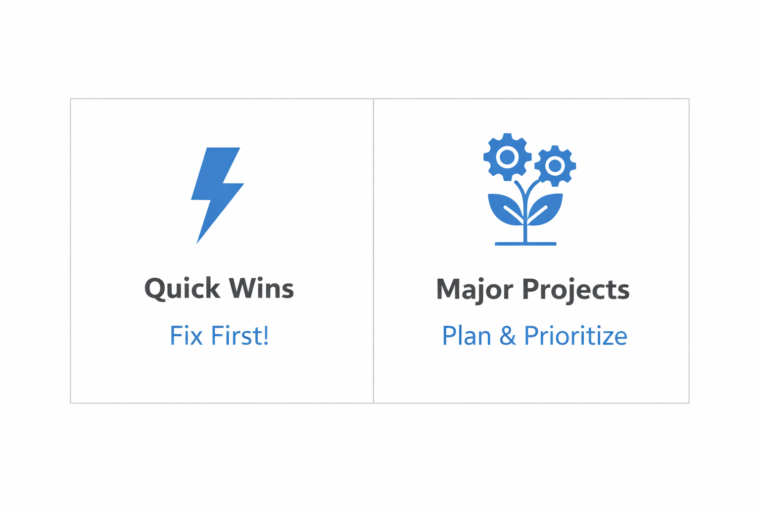 Fix fast issues now and plan bigger improvements strategically.