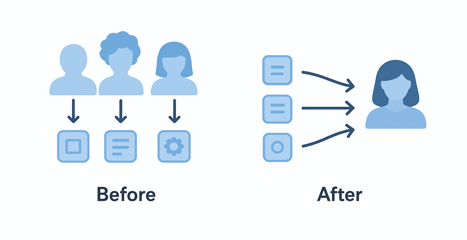 Products lose direction when built for everyone. Clarity comes from knowing exactly who you’re solving for.
