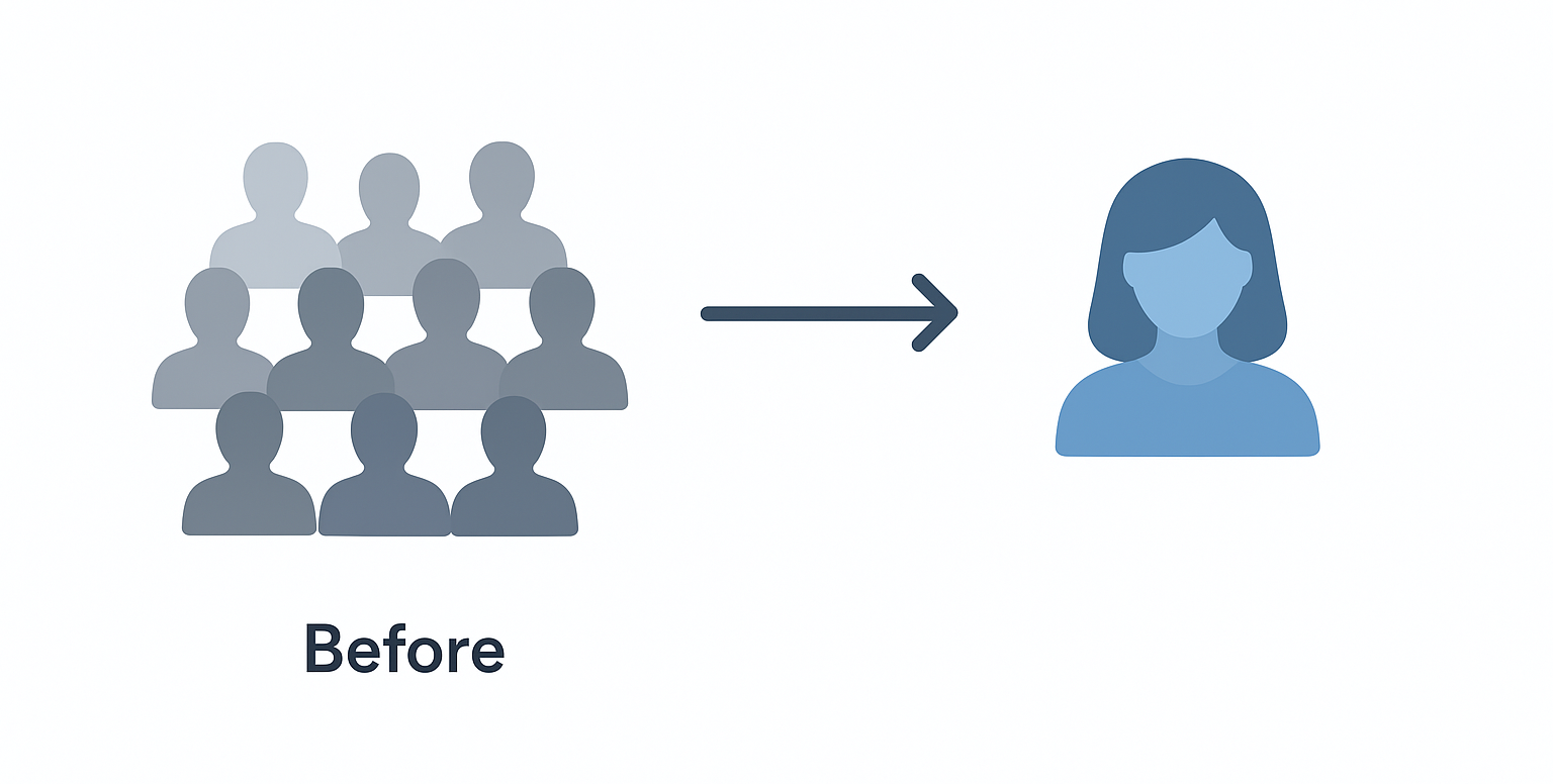 Without personas, your audience stays a blur. With them, your ideal user comes into focus.