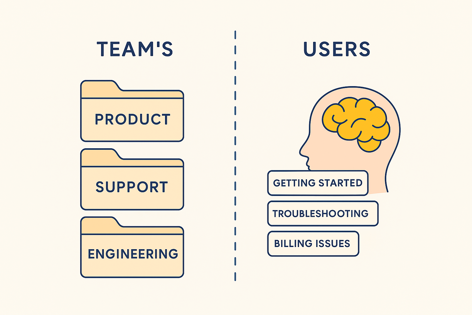 Team v/s User's mental model