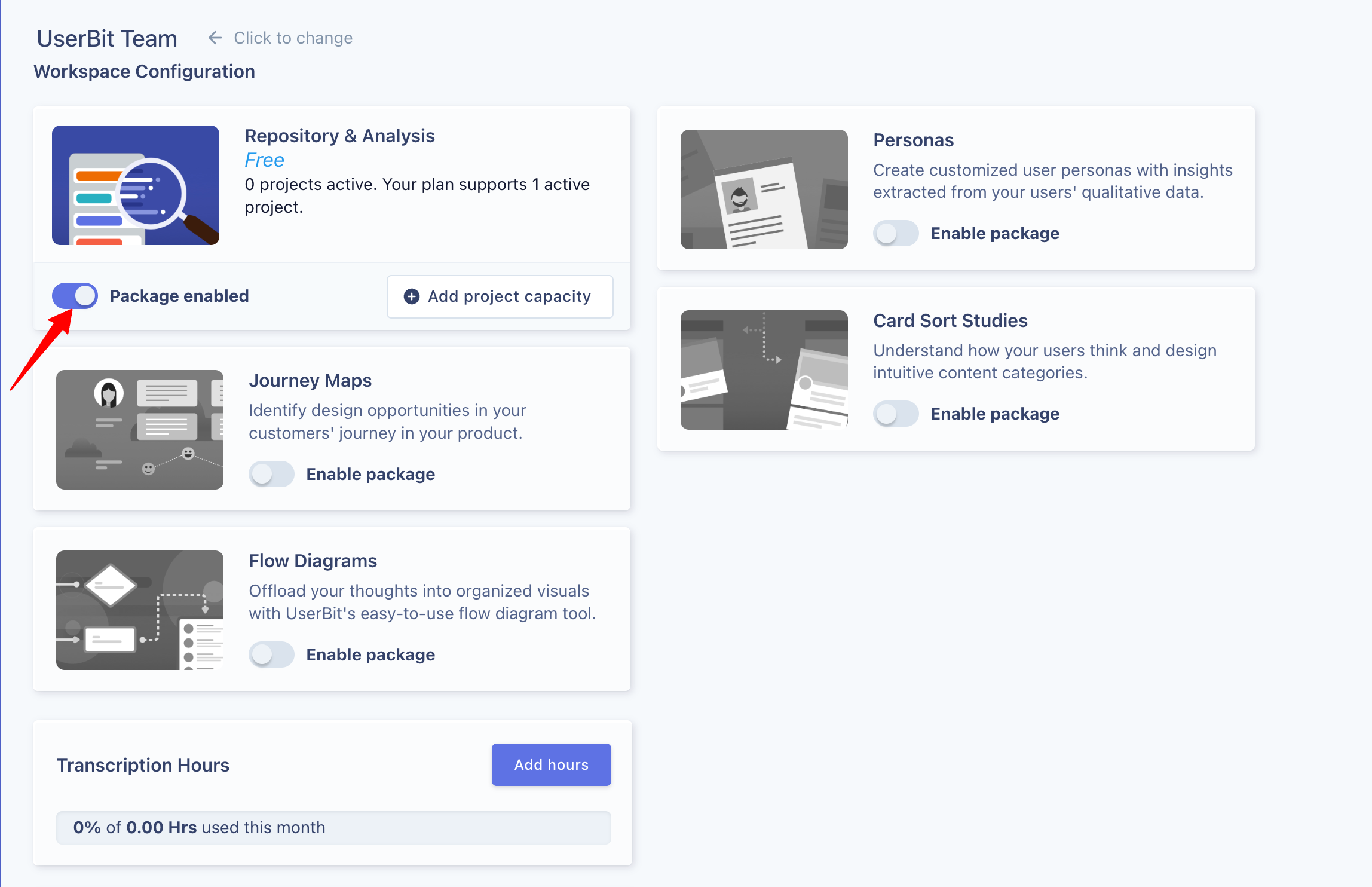 Workspace overview showing enabled & disabled products