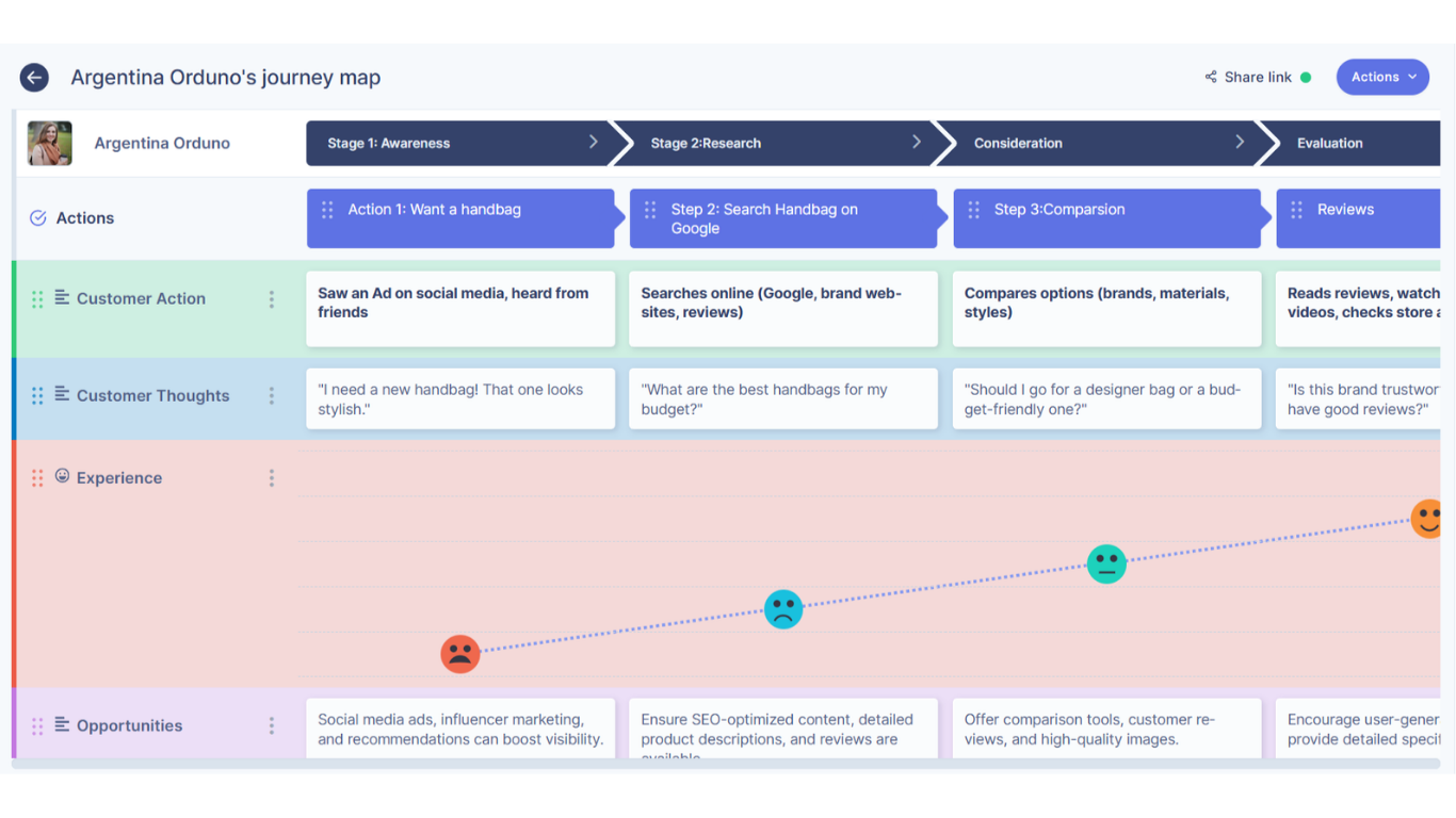 UserBit analyzes users’ pain points through the experience lane