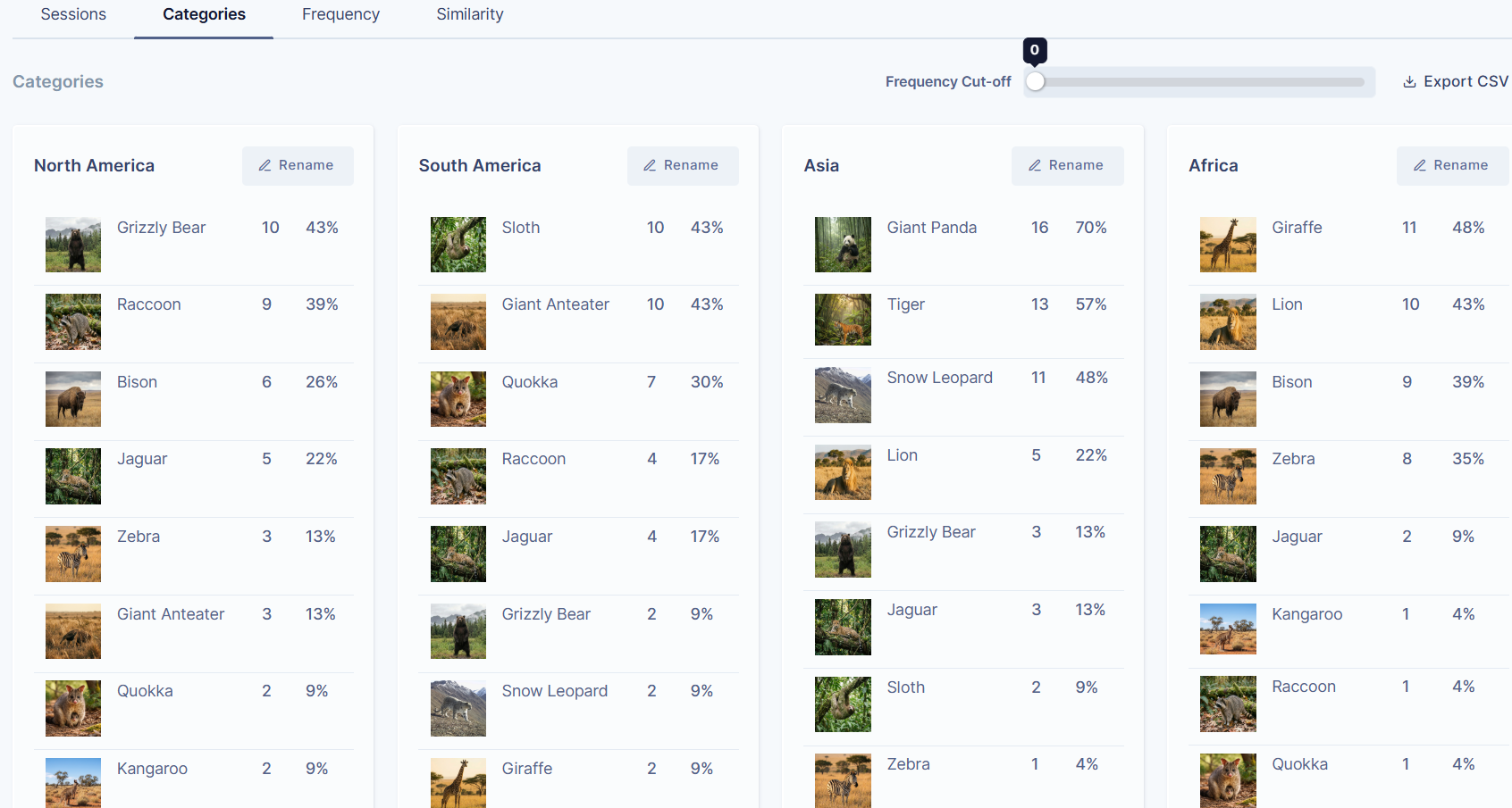 Categories view showing grouped cards in each categories