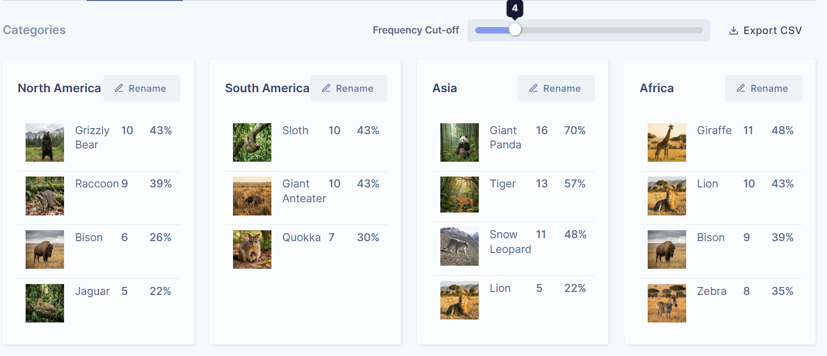 Categories view with frequency cut-off applied