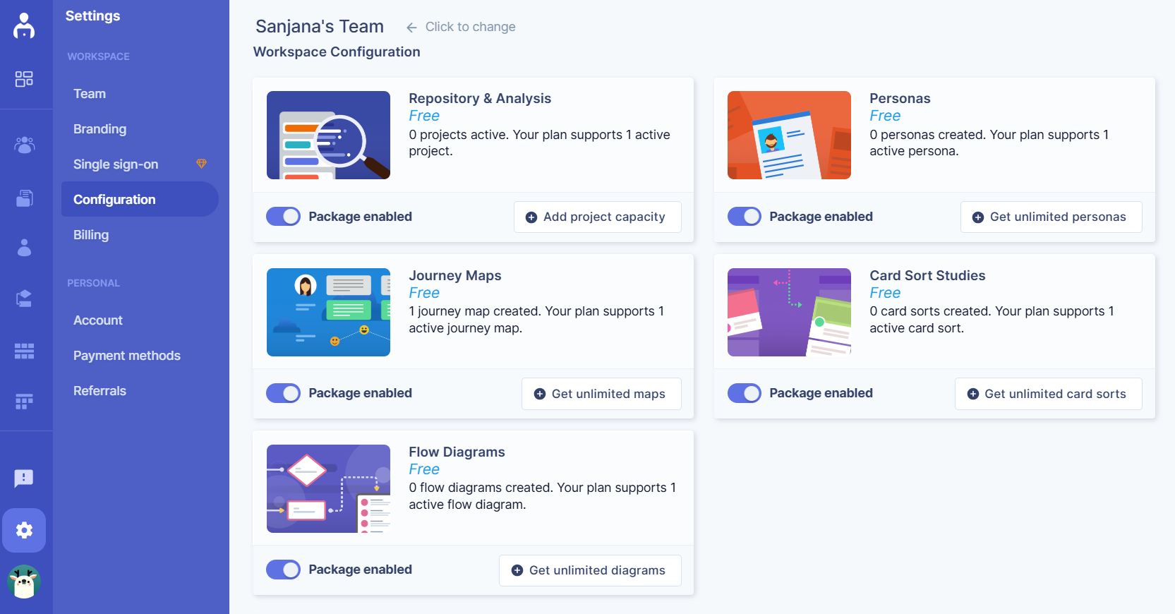 UserBit dashboard showing workspace configuration with tools like repository & analysis, personas, journey maps, card sorting, and flow diagrams.