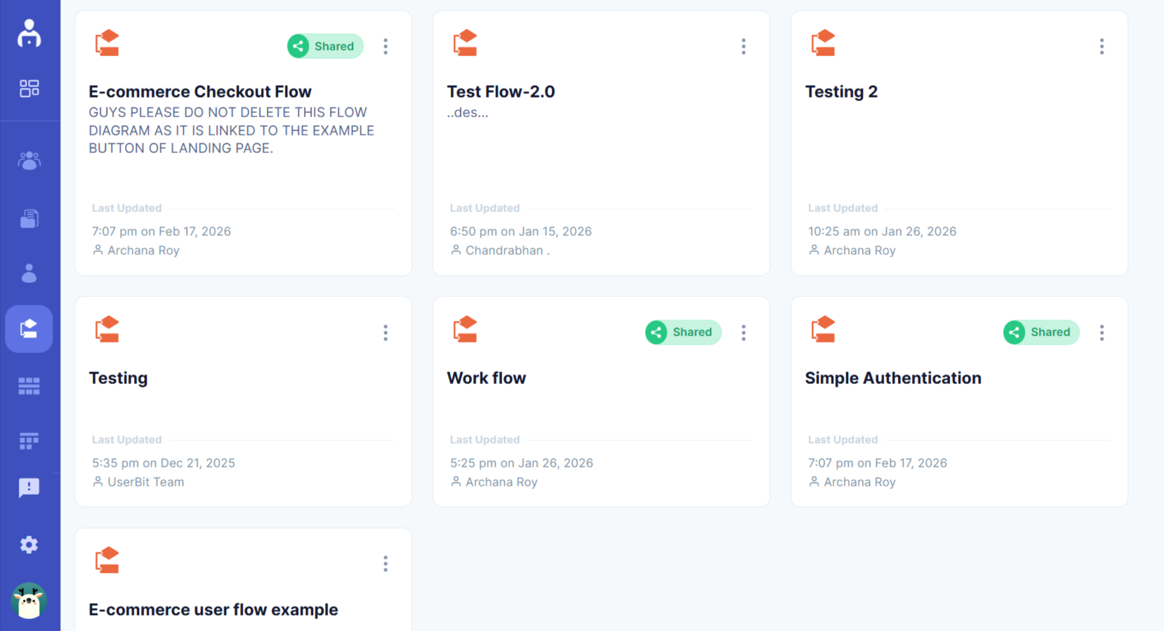 All the flows in the workspace