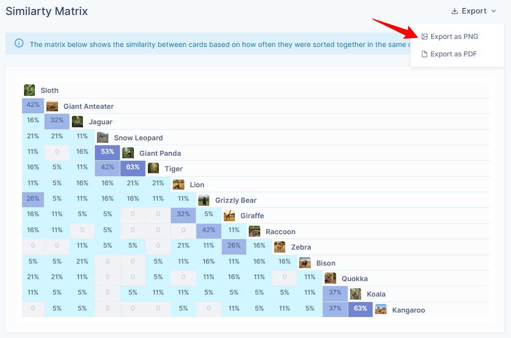 Export similarity matrix as PNG and PDF