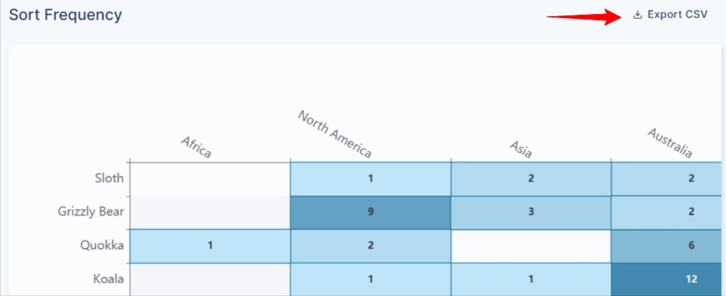 Expost frequency matrix as CSV