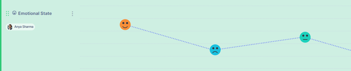 Experience lane in the journey map