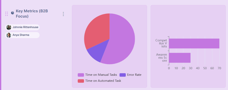 Chart lane in the journey map