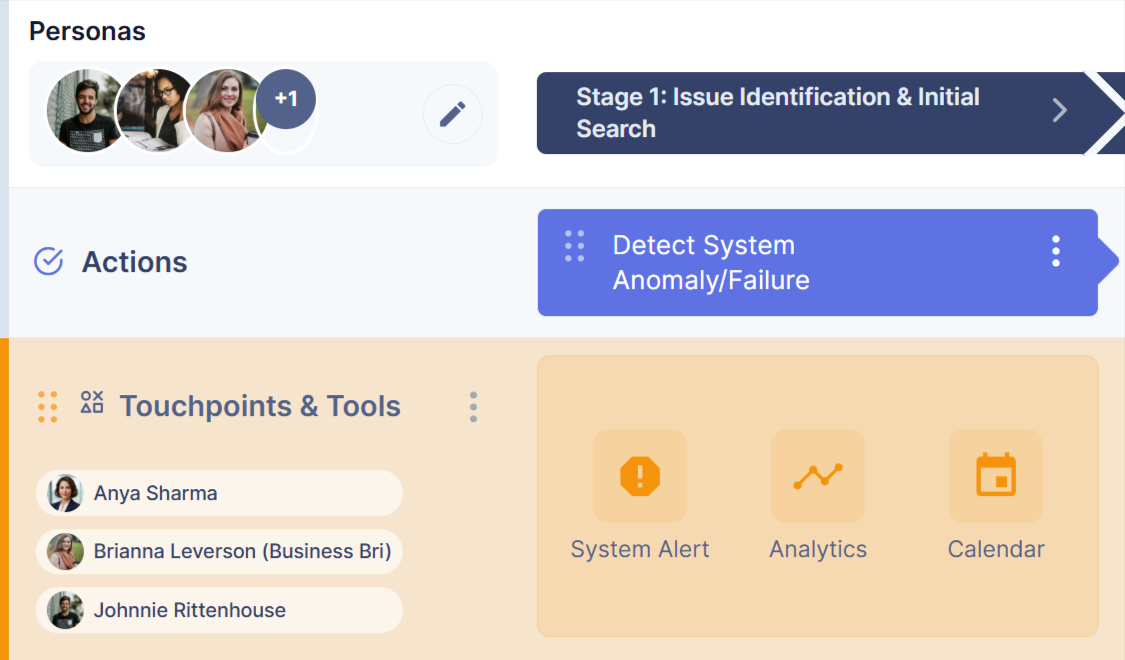 Persona assigned to the specific lane