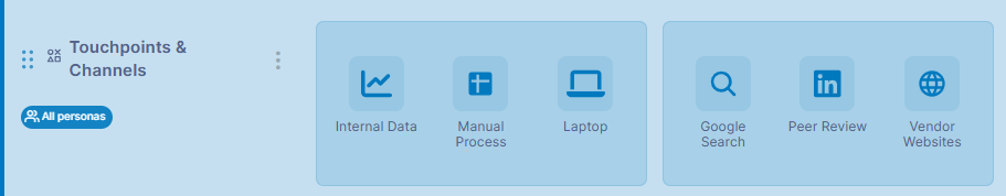Icon lane in the journey map