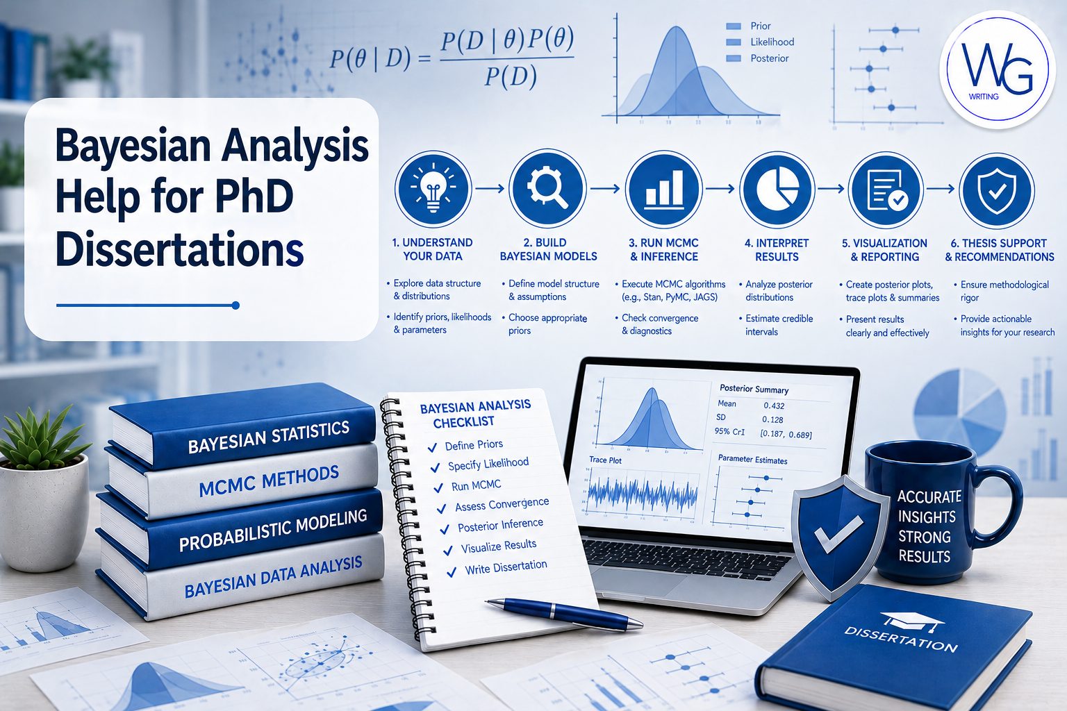 Bayesian Analysis Help for PhD Dissertations