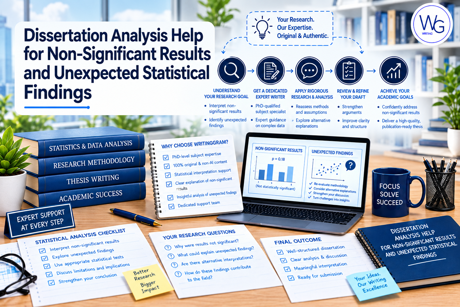 Dissertation Analysis Help for Non-Significant Results and Unexpected Statistical Findings